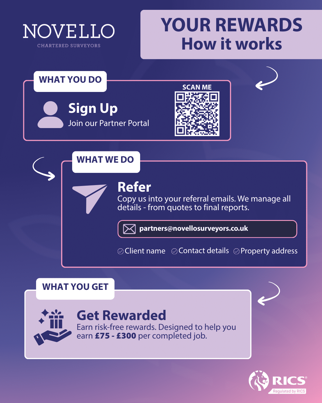 Rewards QR
